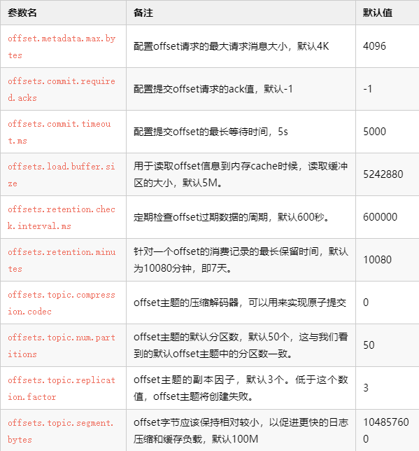 如何调整CentOS Kafka参数，轻松实现集群性能的飞跃式提升？