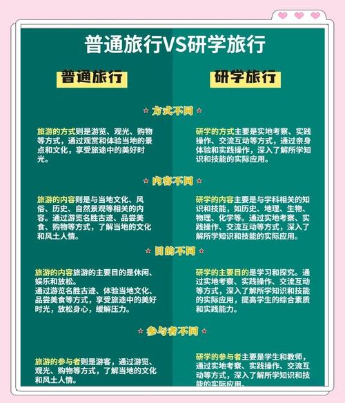 旅游项目与旅游特征有何根本不同之处？
