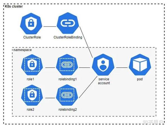 如何掌握Kubernetes API的基础知识？