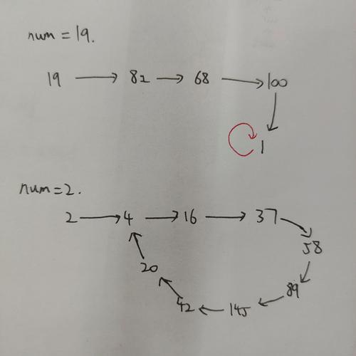 LeetCode中关于快乐数的算法202，如何实现？