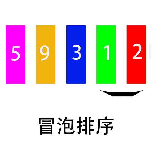 如何处理Java中出现的ClassCastException类型转换错误？