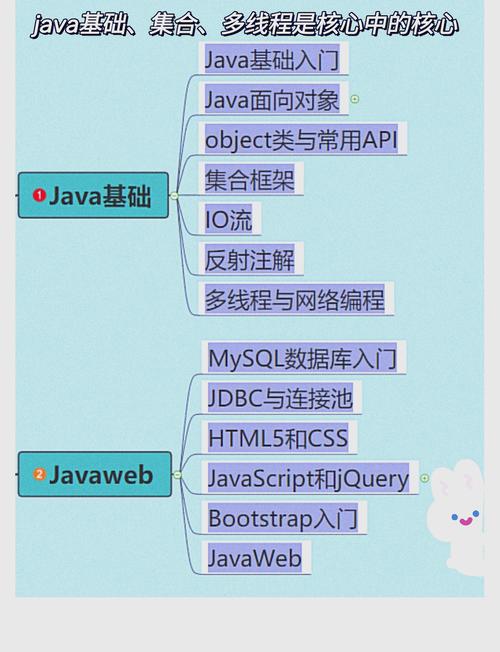 自学Java时，有哪些关键问题需要注意？