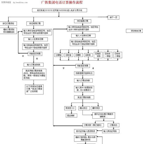 航空购票系统开发过程中，如何进行有效的结对编程？