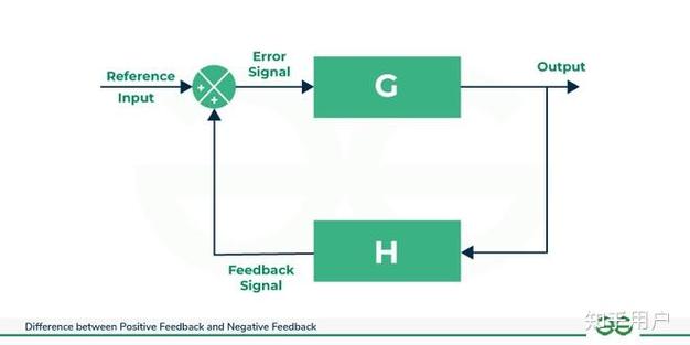 如何利用Webman框架构建高效的用户反馈与支持系统？