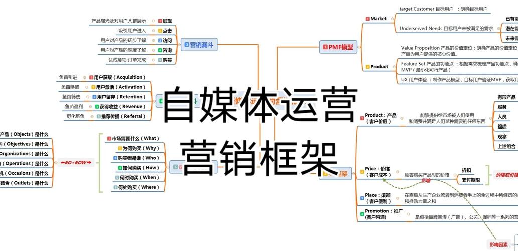 兴义网站优化机构如何助力我开启自媒体营销新纪元和个人成长之旅？