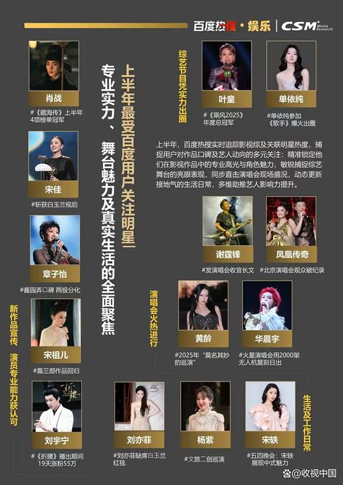 百度搜索点击排名机制改革后点击率多少才算符合行业平均水平？