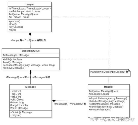 Android Handler消息传递机制如何让子线程操作主线程组件成为可能？