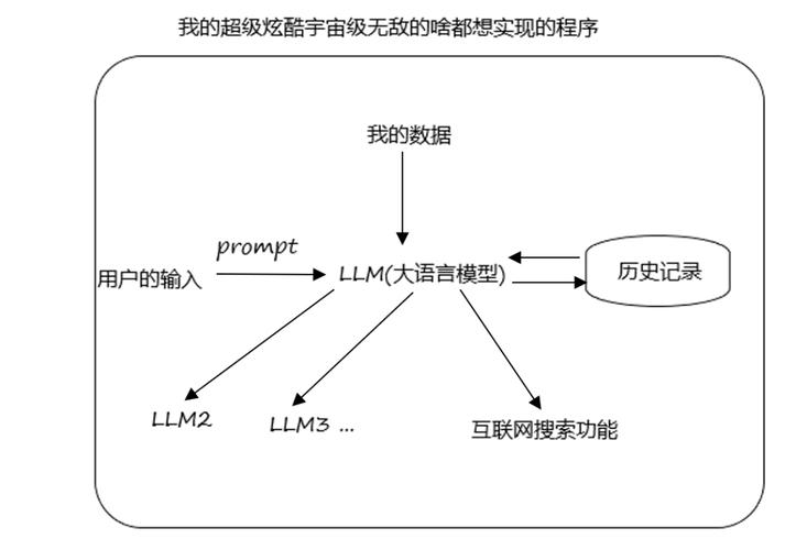 如何巧妙运用langchainPrompt大语言模型，解锁长尾词使用技巧？