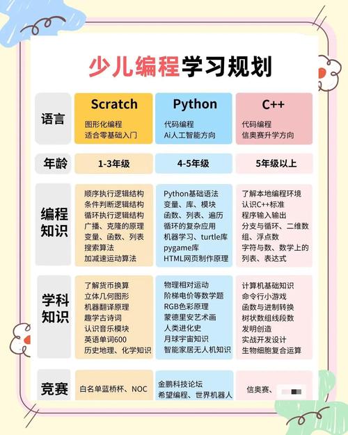 如何系统地学习并掌握Django编程，从理论到实际操作？