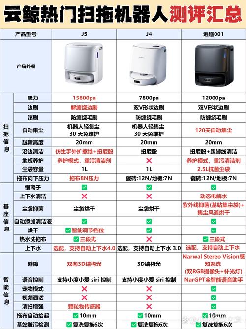一体机扫吸拖十大品牌排名分别是哪些？