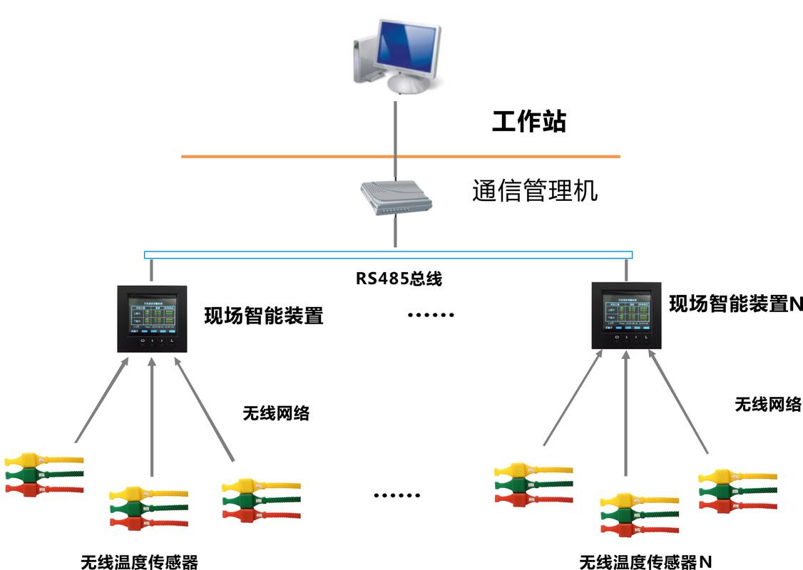 无线台站数据库具体是用于哪些无线通信设备的性能监测与维护？