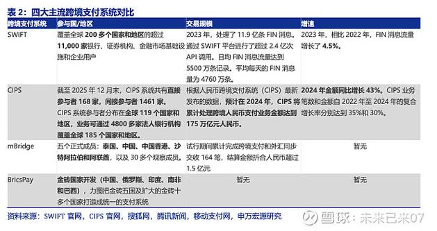 跨境支付通道上游，解码资金流转幕后核心是什么？