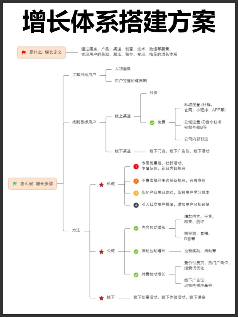 如何制定基于PHP的实时聊天系统推广策略，实现用户快速增长？