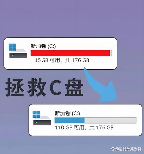 安装完开发环境后，它大约占用了多少存储空间？