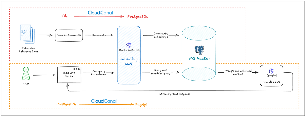 Delphi中如何通过TControl将任意类型对象无缝附加并实现跨类型交互？