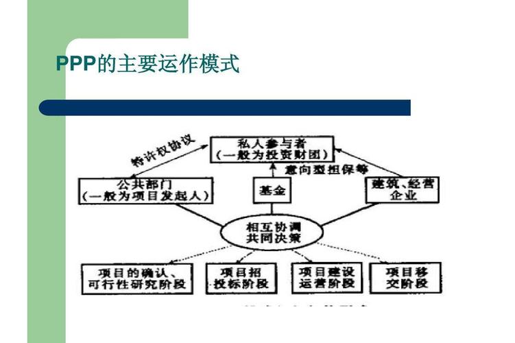 项目融资与PPP模式在融资本质上有何根本不同之处？