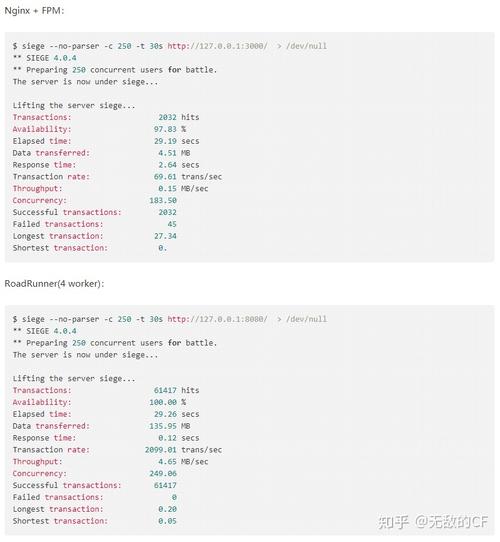 快看！有没有什么能让PHP程序加速的神器，比如Roadrunner？
