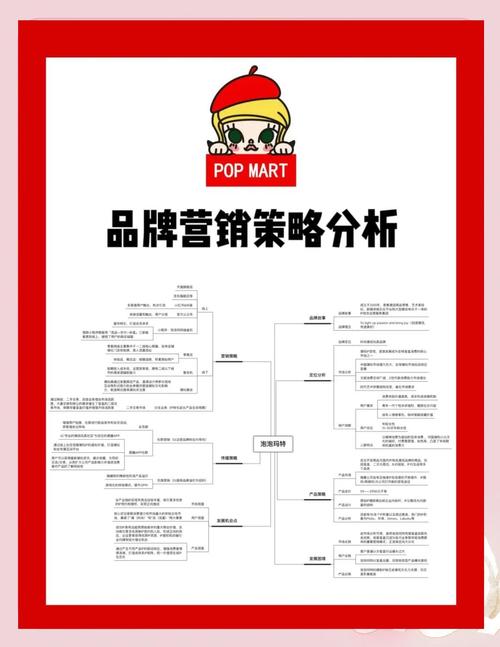 如何开启独立站销售正版泡泡玛特，掌握新手入局指南与了解真实前景？