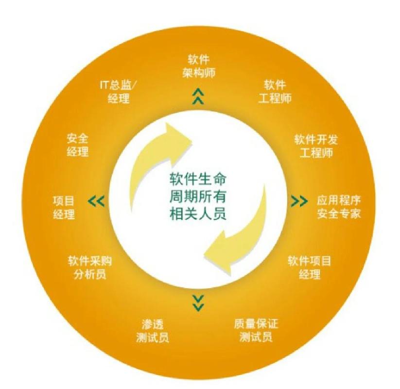 如何在.NET MAUI应用中配置所有应用生命周期事件以实现全面的应用状态管理？