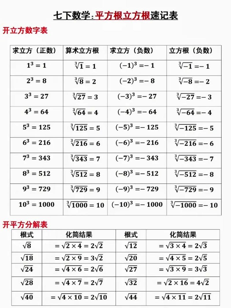 如何用pyplot实现绘制x的平方和平方根的实例代码？
