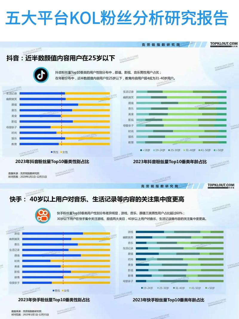 拥有抖音粉丝后其显著影响和潜在成果究竟有多大？
