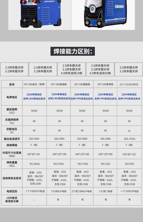 如何挑选一台合适的电焊机，了解其规格型号？