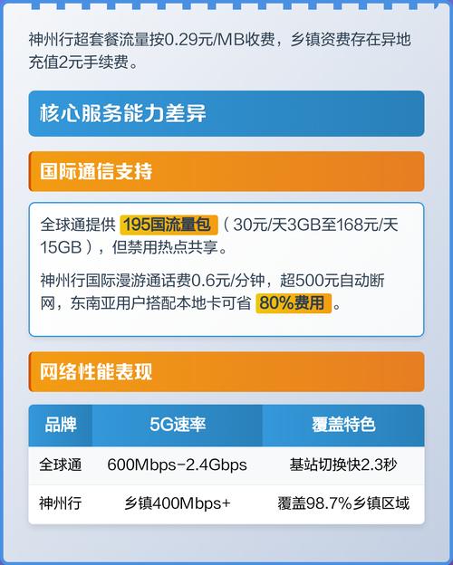 全球通和神州行在服务内容上有哪些具体差异？