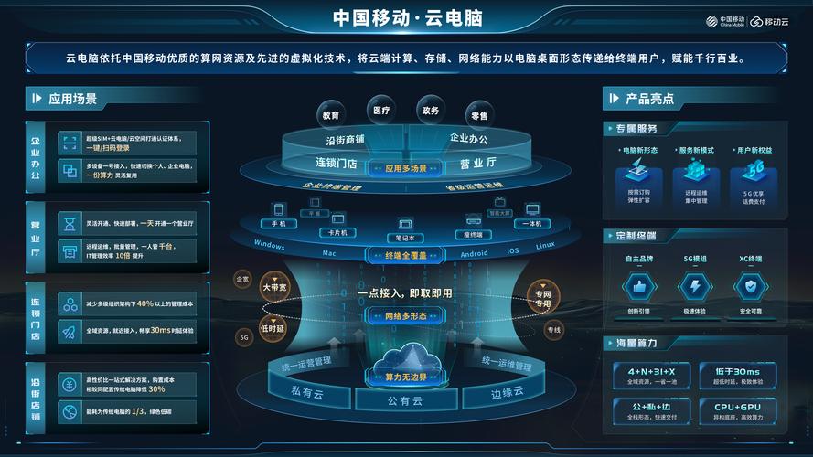 云主机有哪些具体应用场景和多功能性体现？