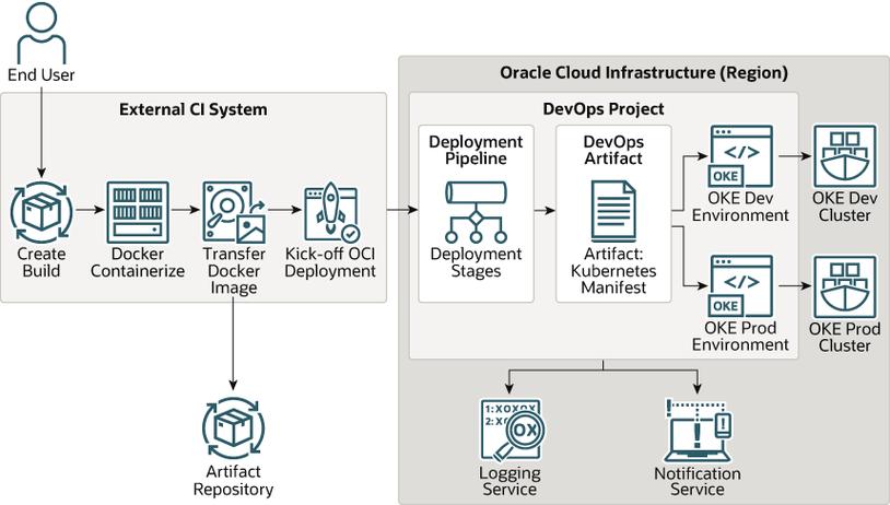 如何基于Azure Devops实现Golang项目云主机CI/CD的实战操作？