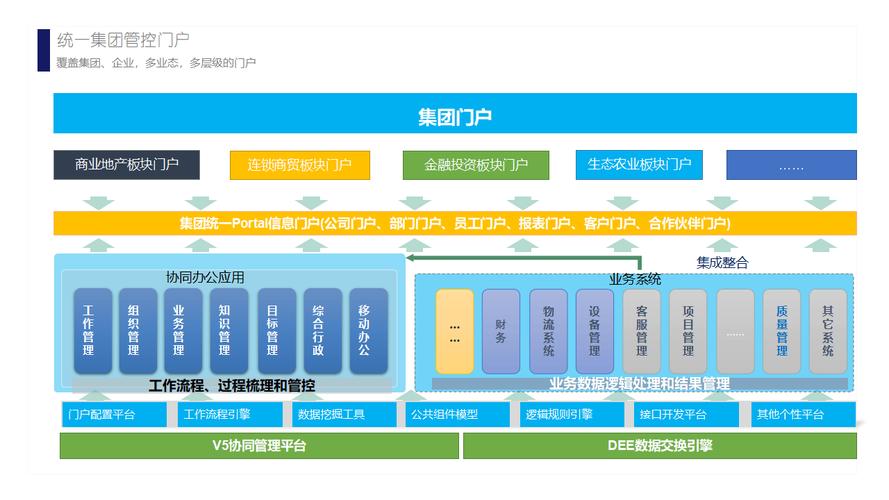 东莞公司网站建设，如何构建关键要素和招聘服务的企业网络门户？