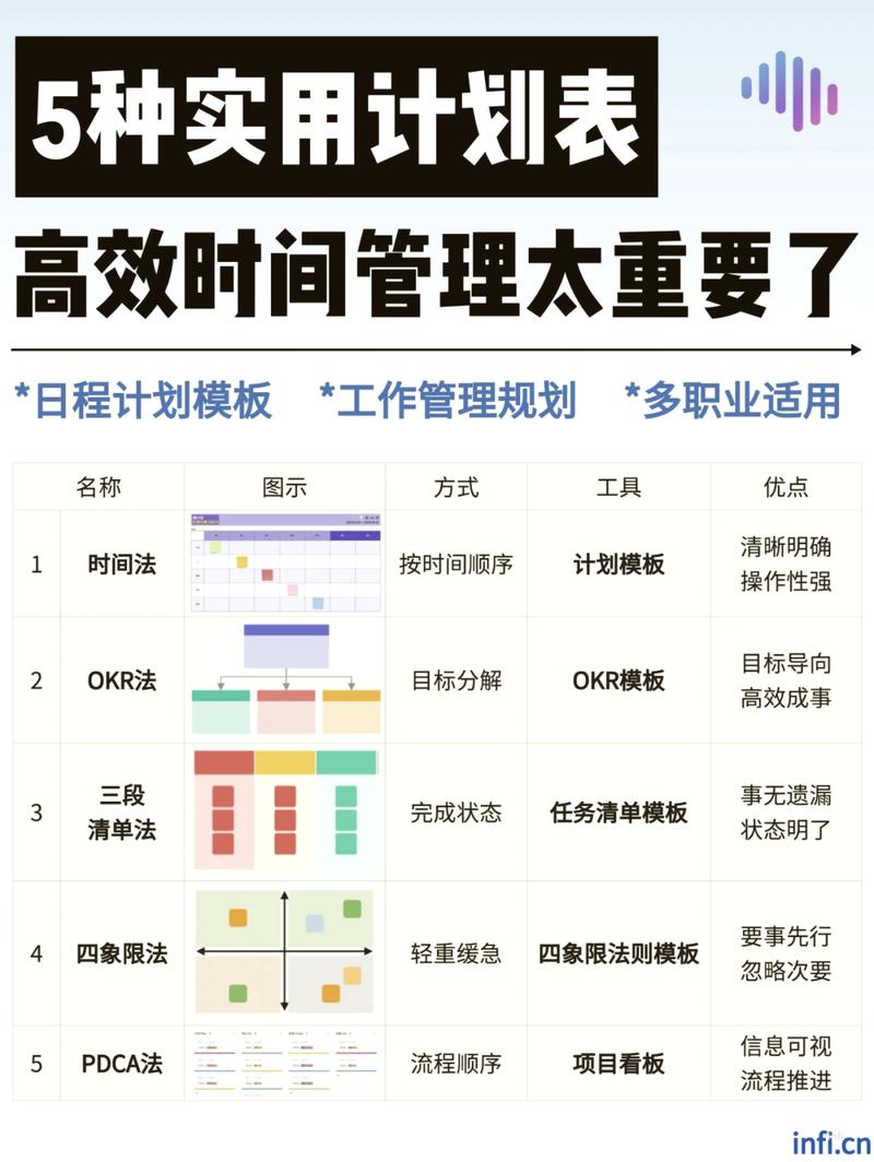 如何规划网站预期收益的具体时间线策略？
