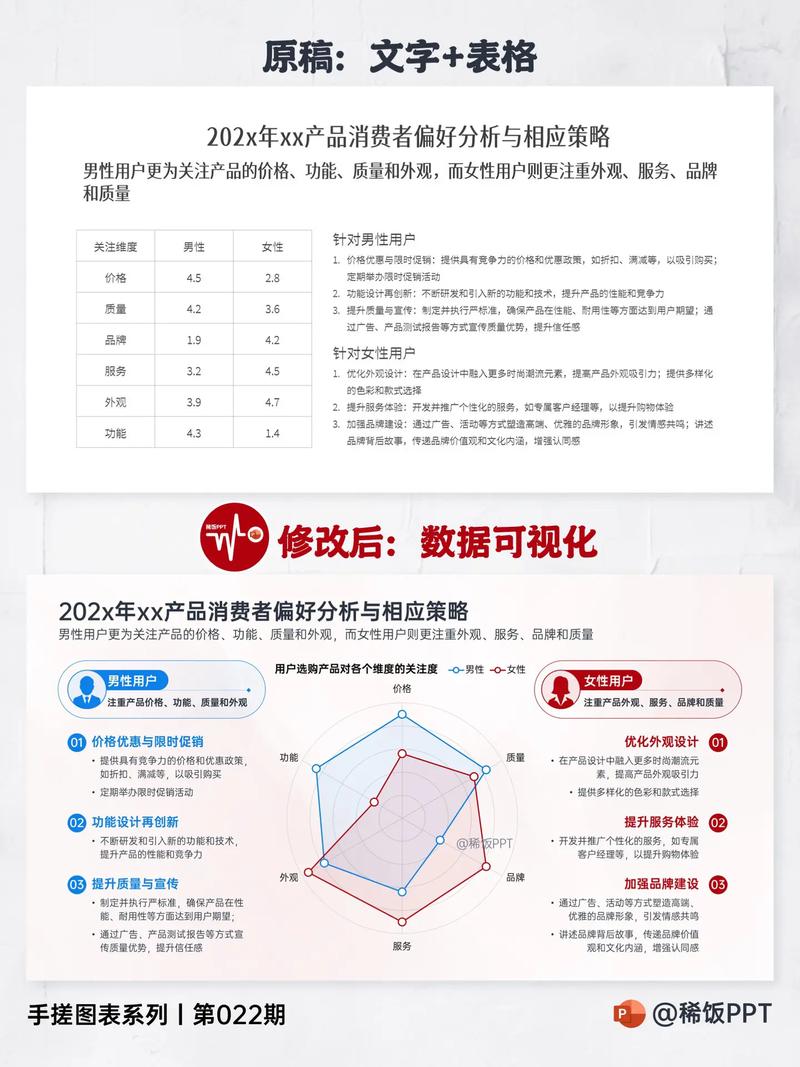舆情中口碑的力量究竟有多大，能左右多少消费者的选择？