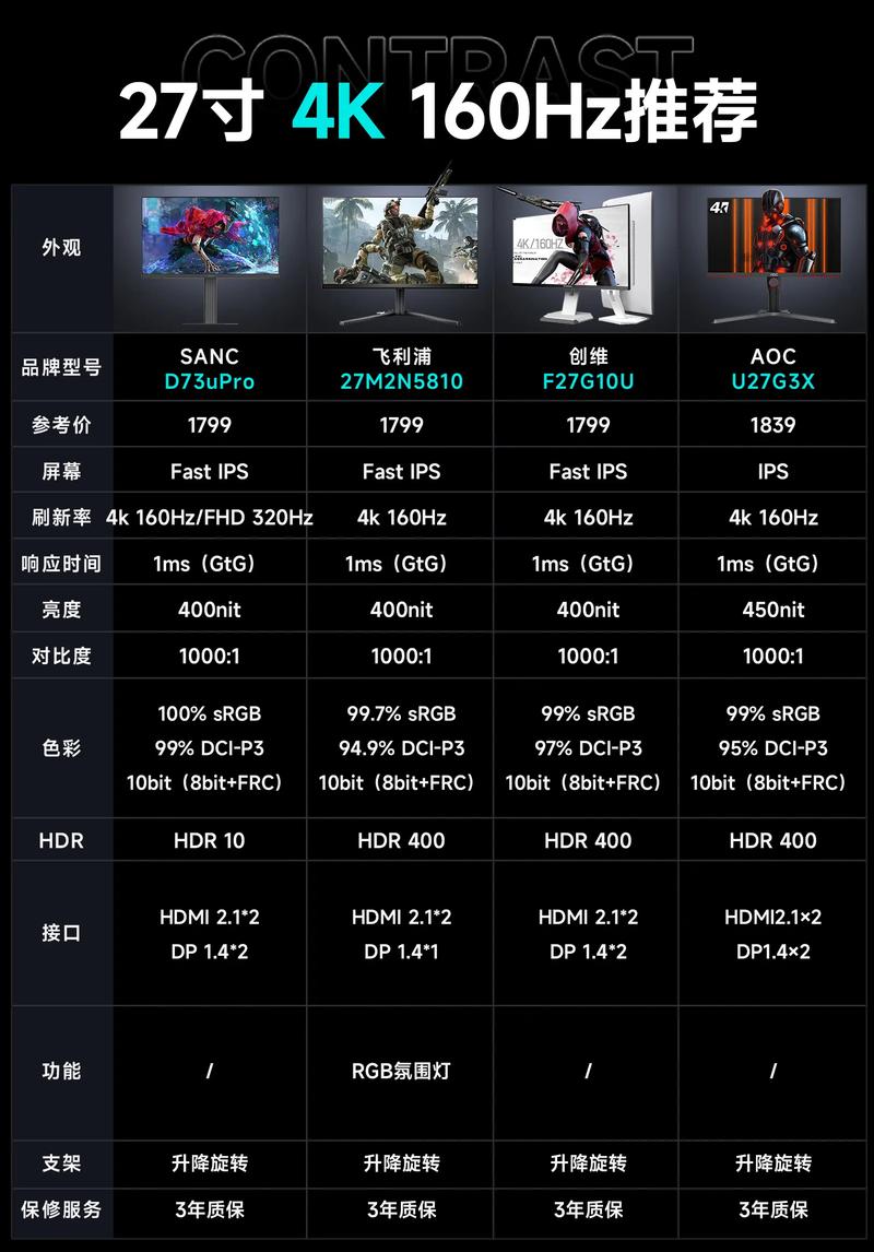 2021年如何挑选性价比高的4K显示屏？