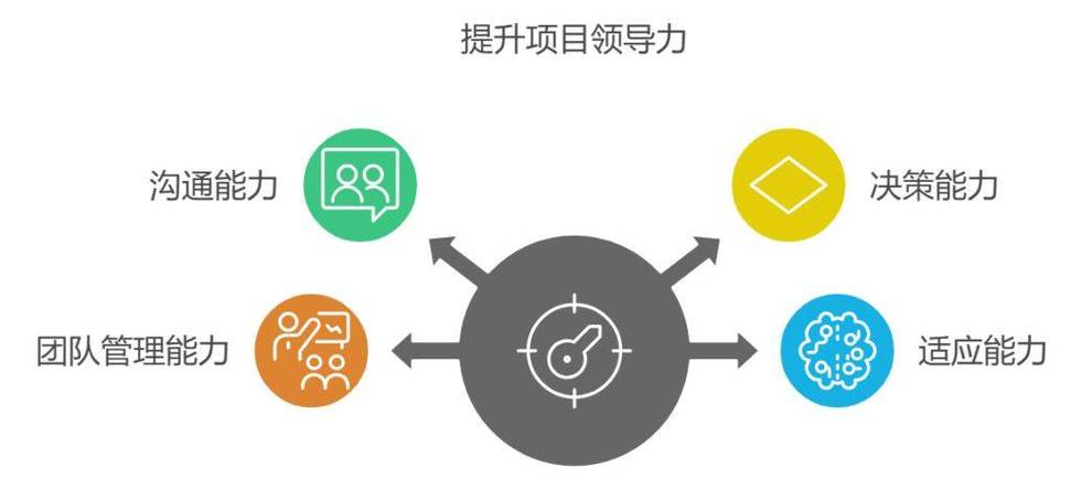 再探讨团队协作、项目实施与产品创新的关键要素？