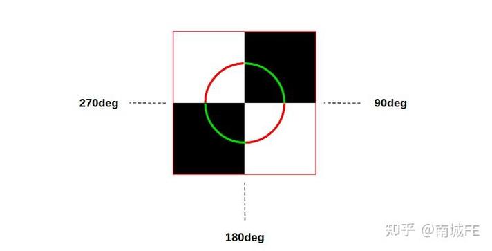 如何通过CSS实现元素平移、缩放、旋转的复合过渡效果？