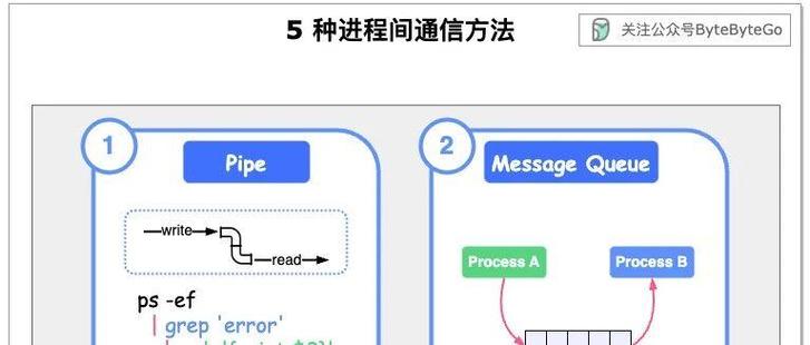 Workerman文档中如何实现进程间通信的方法有哪些？