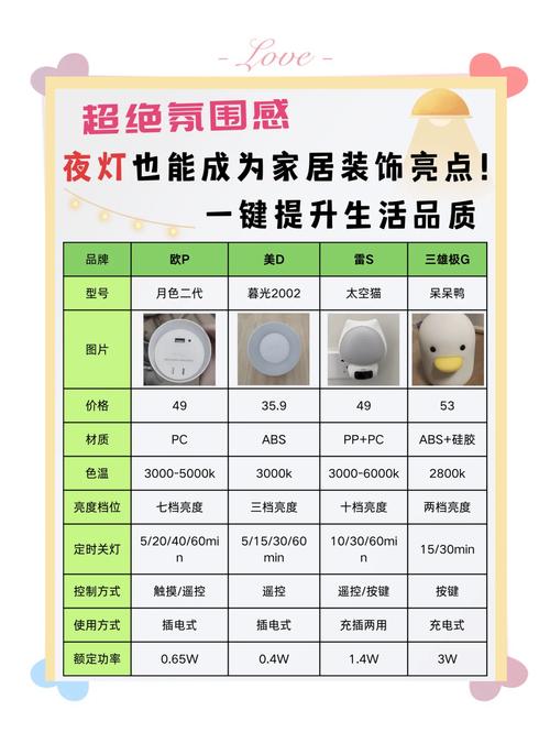 这款LED节能灯图片中的价格是多少？