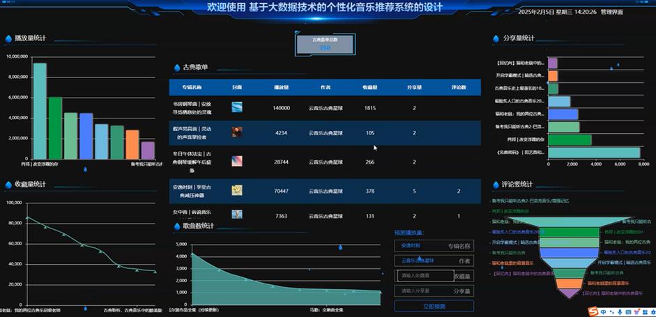 如何运用Goroutines打造高并发音乐推荐系统，实现极致性能？