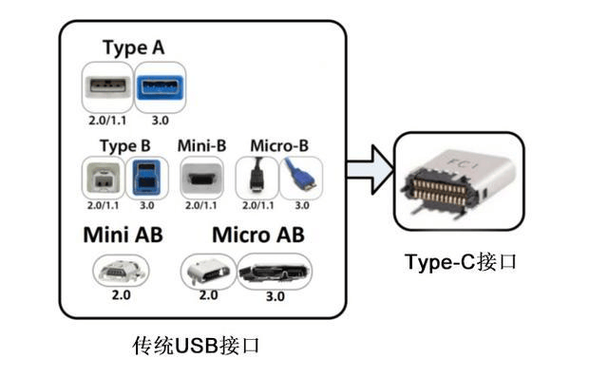 TypeScript中接口和类型究竟有何本质区别，能否一语道破？