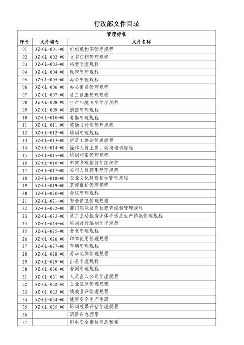 这文件是目录吗？