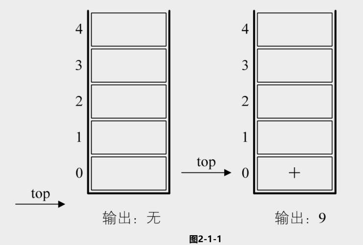 如何将逆波兰算法应用于中缀表达式转换成后缀表达式？