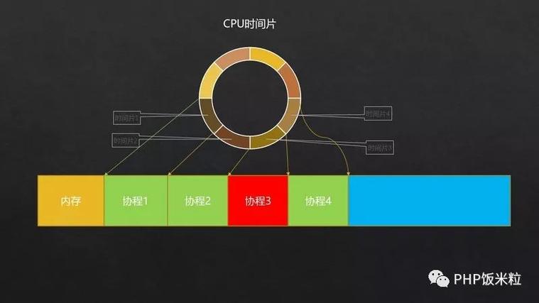 Swoole4.4协程抢占式调度器的工作原理和优势有哪些？