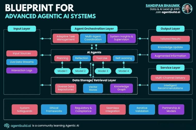 如何利用Hyperf框架实现高效权限控制策略？