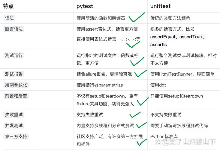 如何高效使用pytest进行Python单元测试？