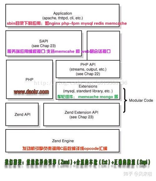 PHP赋值内部运行机制是怎样的？