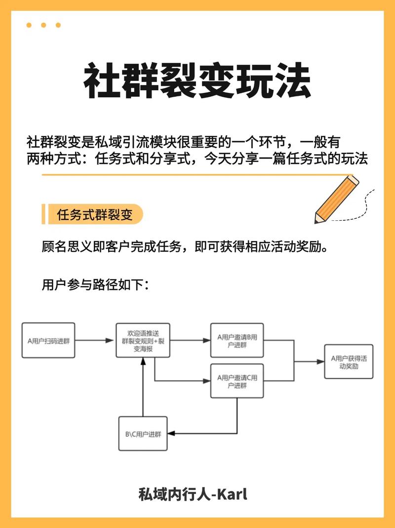爆款如何实现私域裂变，实现几何级用户增长的秘密是什么？