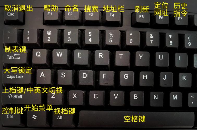 小键盘区编辑与光标切换键是哪一个？