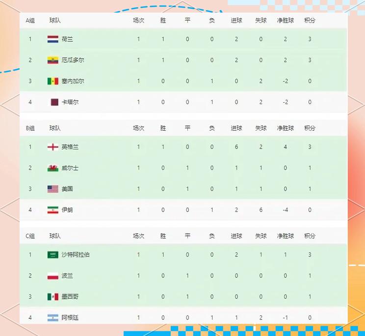 欧洲杯数据库叫什么名字？