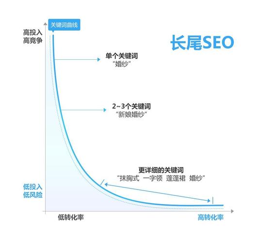 如何制定并实施有效的长尾关键词外链策略？