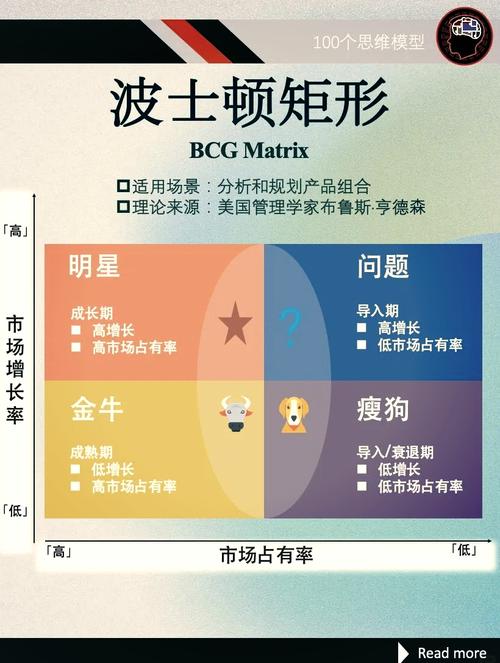揭秘矩阵排名，其价值究竟体现在哪些长尾领域？